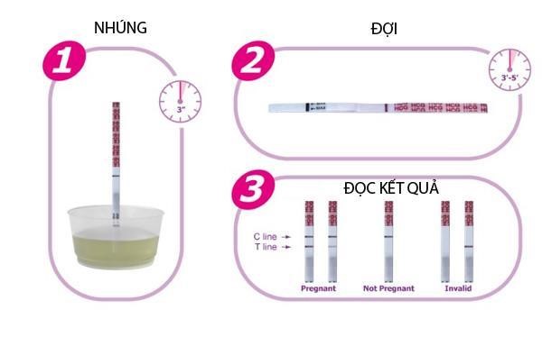 4-buoc-dung-que-thu-thai-1 Que thử rụng trứng