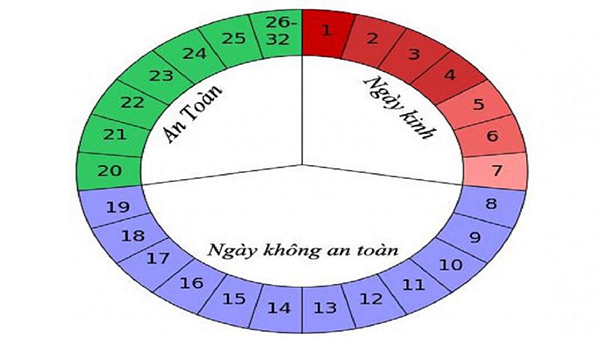 cach-tinh-ngay-rung-trung1-1 Bạn có thể tính ngày rụng trứng thông qua chu kì kinh nguyệt nếu chịu khó theo dõi kì kinh