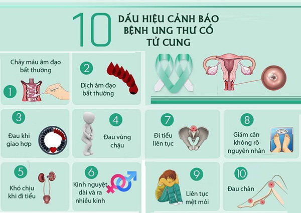 dau-hieu-ung-thu-co-tu-cung