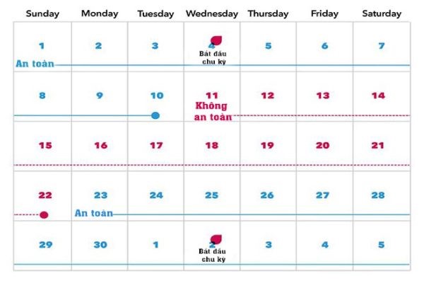 Lịch tính ngày an toàn