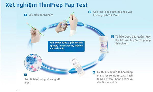 tam-soat-ung-thu-tu-cung Tầm soát ung thư tử cung