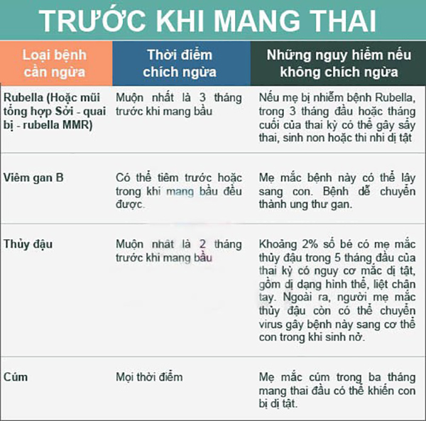 vaccxin-cho-me-bau Vacxin cho mẹ bầu